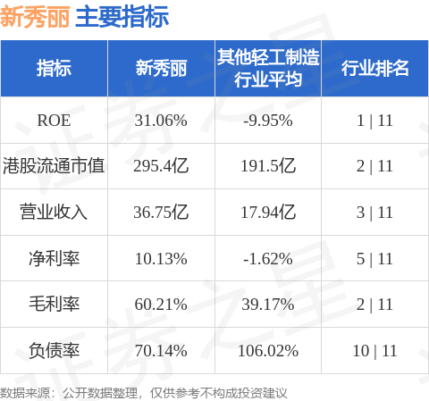 新秀丽12月31日斥资791.97万港元回购36.96万股