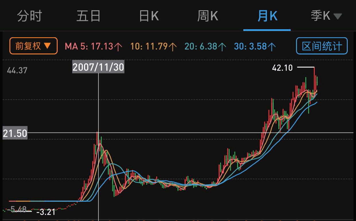 歌礼制药-B盘中涨超12% 近一个月股价累涨1.1倍