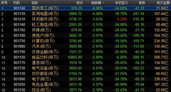 博时基金市场异动陪伴1月2日：A股三大指数跌逾2%，深证成指、创业板指均跌超3%。