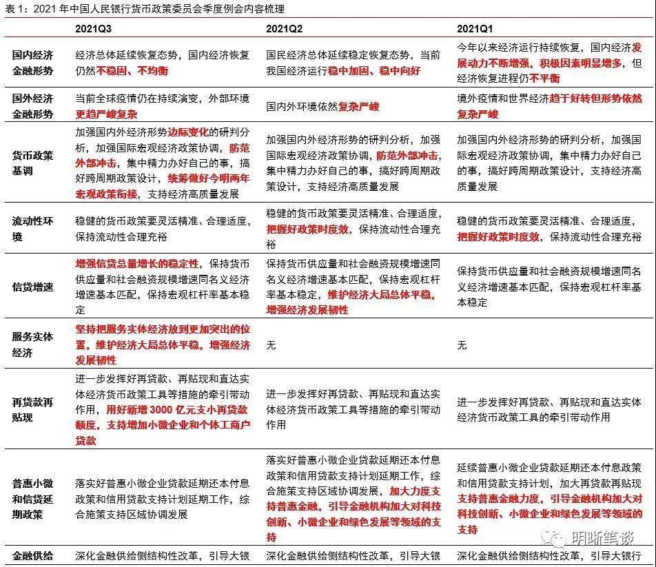 2024年货币政策委员会最后一场例会，定调出现几大变化