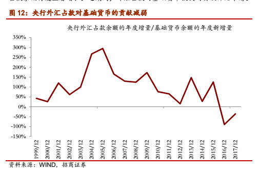 中国央行主管媒体：央行明确释放稳汇率信号