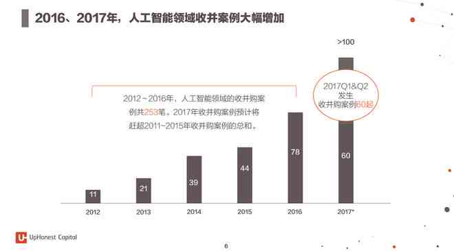 终端产品换代潮将出现！人工智能最新动向