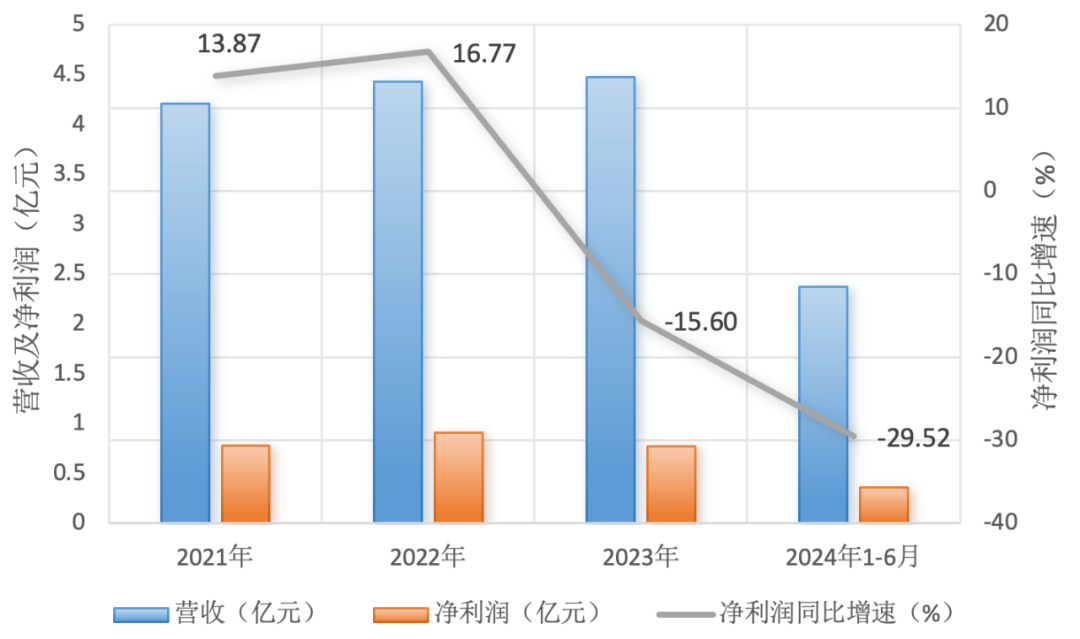 两年虚增净利润合计超七成 普利制药被“*ST”