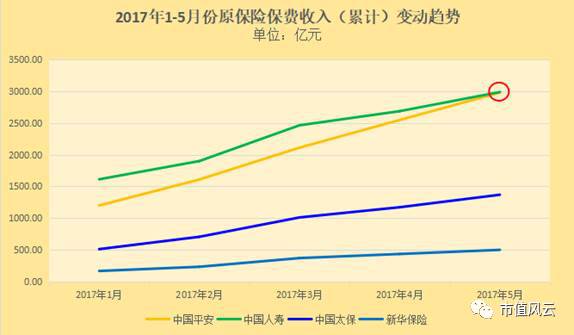 1月7日保险日报丨人身险生命表将更新，保单价格或涨跌不一！险资举牌次数创近四年新高，高股息资产炙手可热