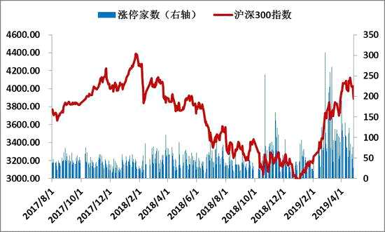 短期调整不改长期趋势 机构看好A股表现