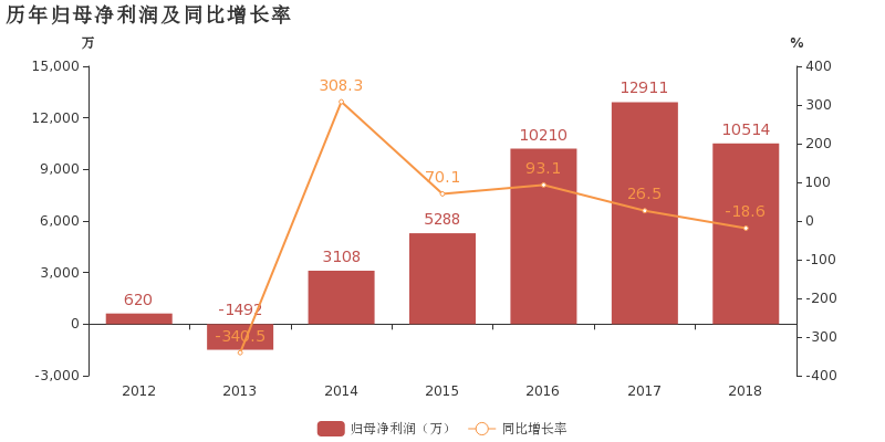 华测导航：第三季度营业收入7.84亿元，同比增长26.90%