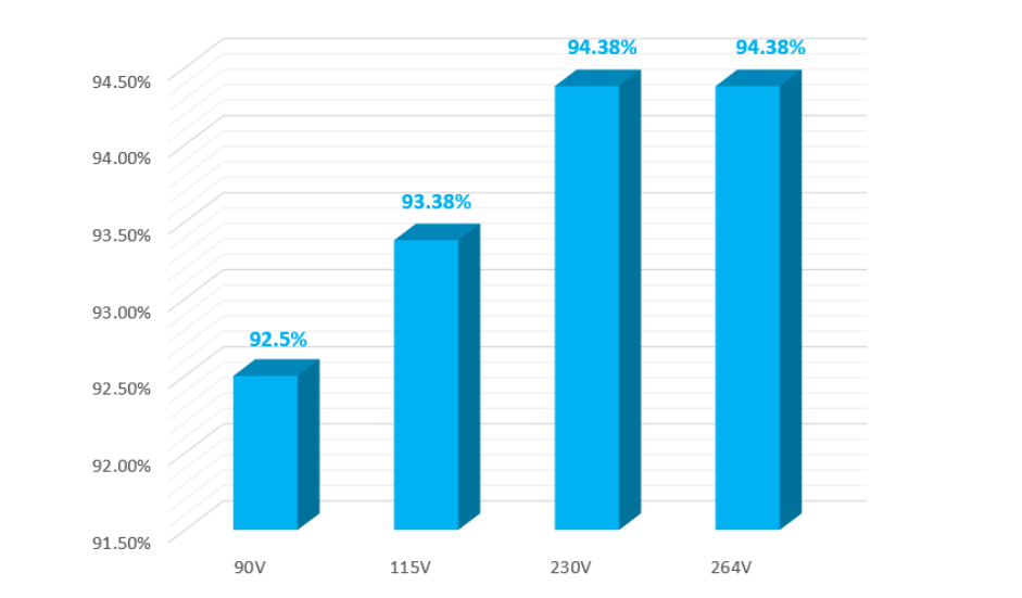 英诺赛科现涨逾6% 拥有全球最大的氮化镓功率半导体生产基地