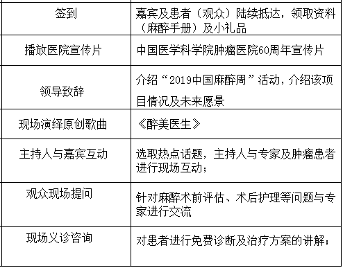 新增肿瘤、麻醉、重症医学领域！今年违法违规使用医保基金自查自纠工作启动