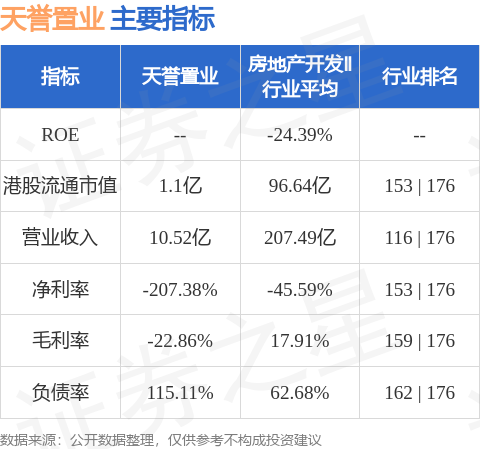 孤寂好友 第3页