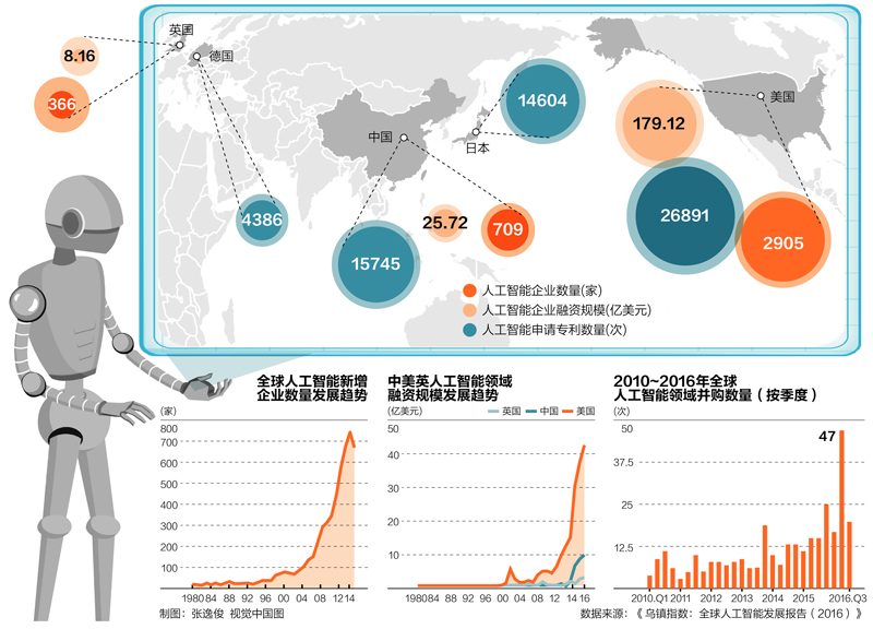 重塑科技版图：中美在人工智能领域的博弈