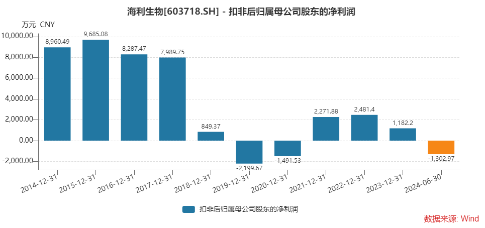 文黛 第6页