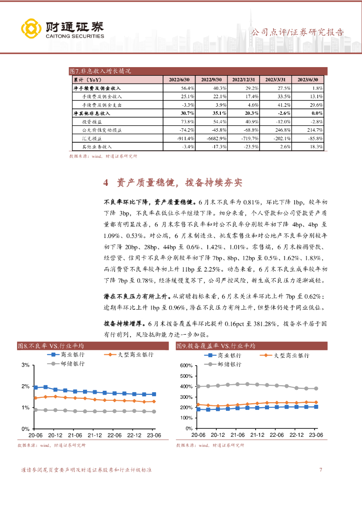 瑞银：银行资产质量受益于化债计划，高息股仍具备吸引力