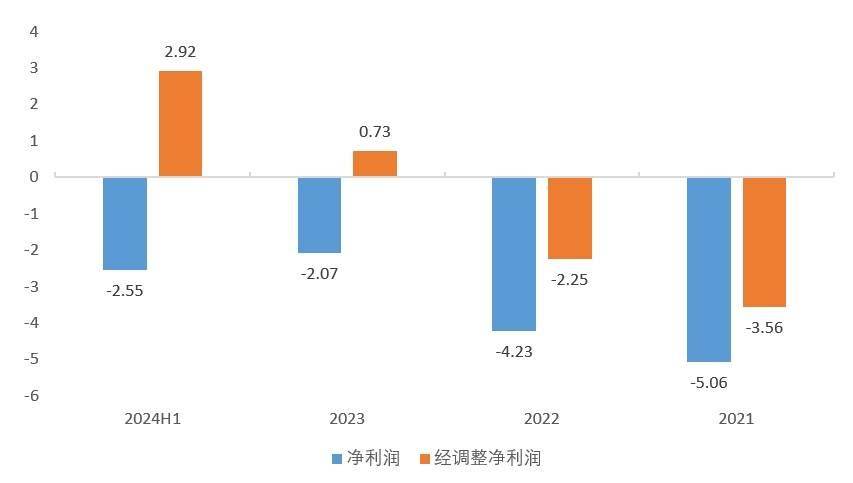 布鲁可早盘涨超3% 机构看好拼搭角色类赛道高增