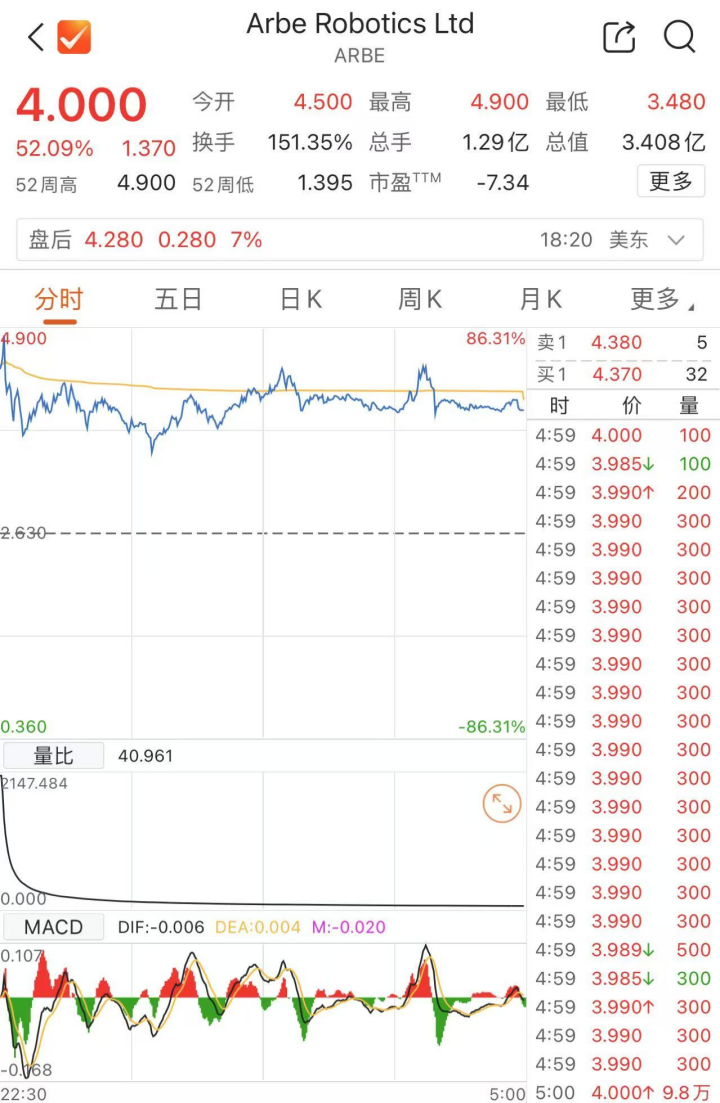 财经报 第19页