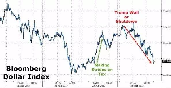 纽约期金在特朗普宣誓就职前一交易日跌超0.4%，本周累涨0.9%