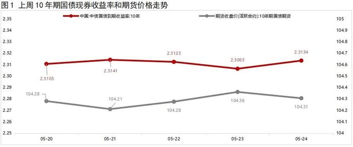 美国债市：国债涨跌不一 收益率曲线明显走平