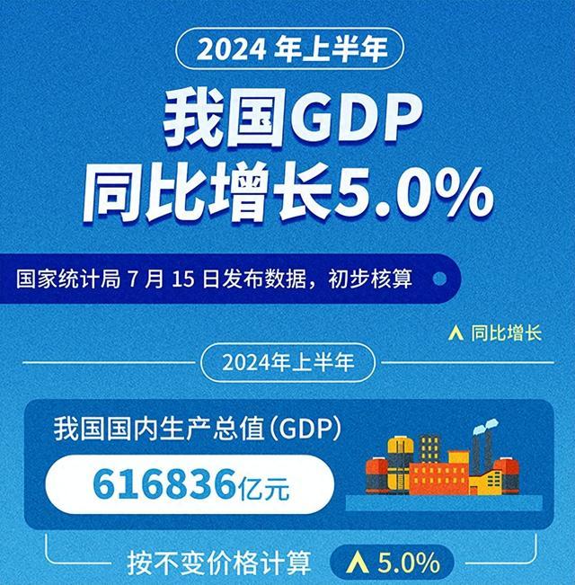 2024年GDP增长5%！管清友：中国经济潜力非常大