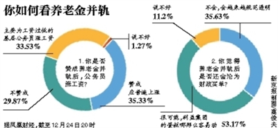 中共中央、国务院：强化高中、幼儿园教师工资待遇保障，推进高校薪酬制度改革