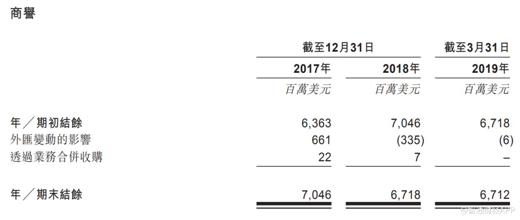 大摩：维持百威亚太(01876)“增持”评级 目标价降至9.3港元