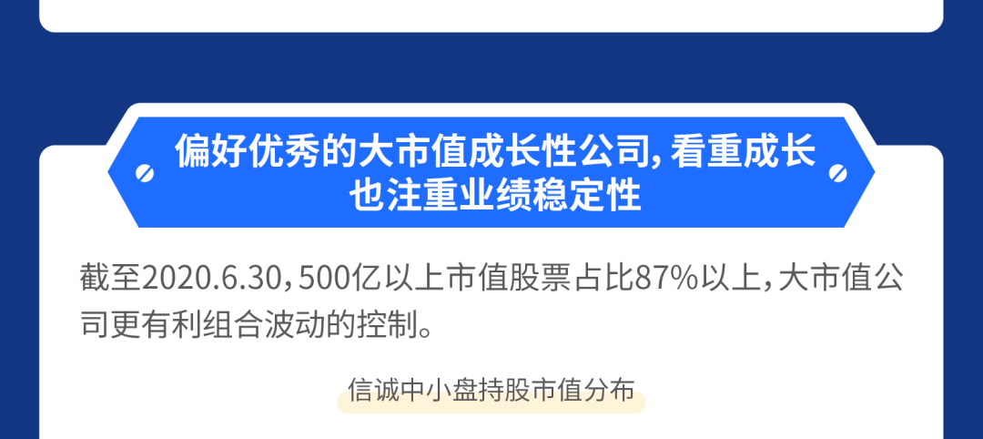 中信保诚基金海外市场周报