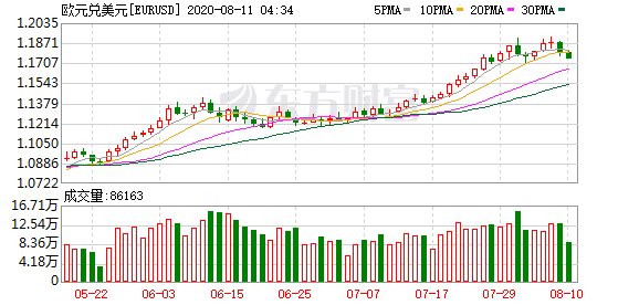 欧洲主要股指集体收涨