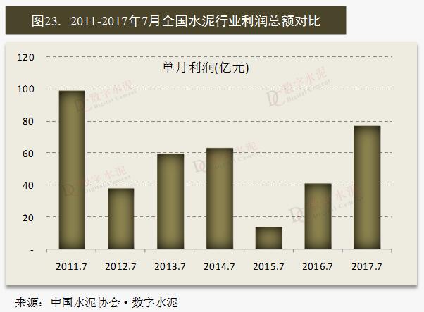 去年水泥行业利润总额预减两成，多家企业发布业绩预亏公告