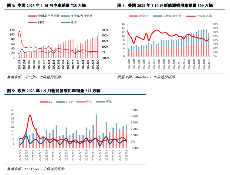 锂电池：隔膜环节内卷竞争压力大 价格加速下降 2024Q4下游需求超预期但价格未有利提升