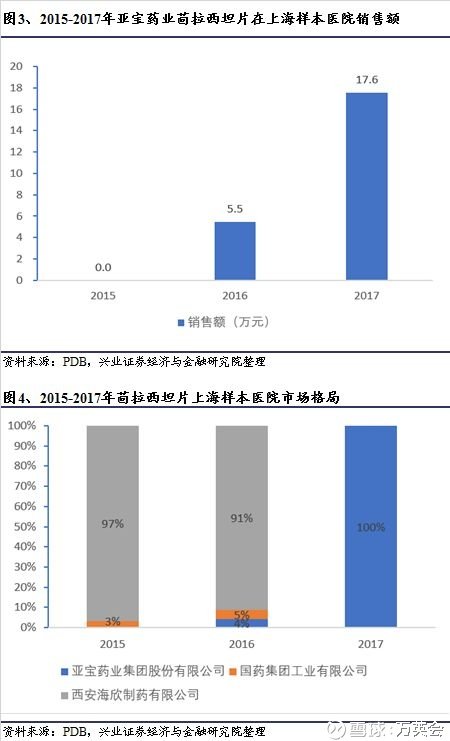 山德士中国回应降脂药一致性评价数据雷同：严格开展一致性评价并获通过，官方已更正信息