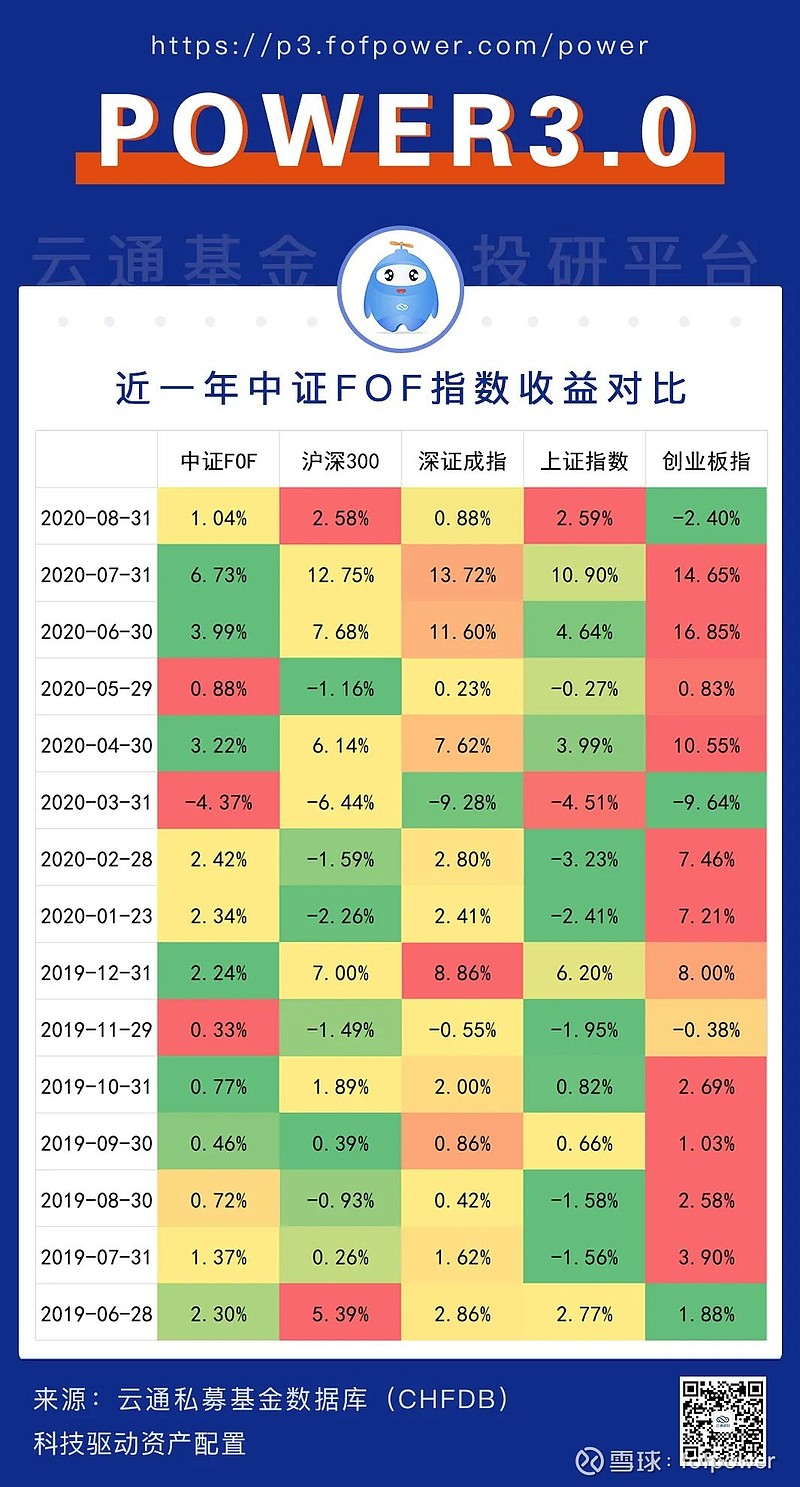 迷你FOF持续泛滥 四季度规模环比再降一成 有的产品从5000万骤降到400万