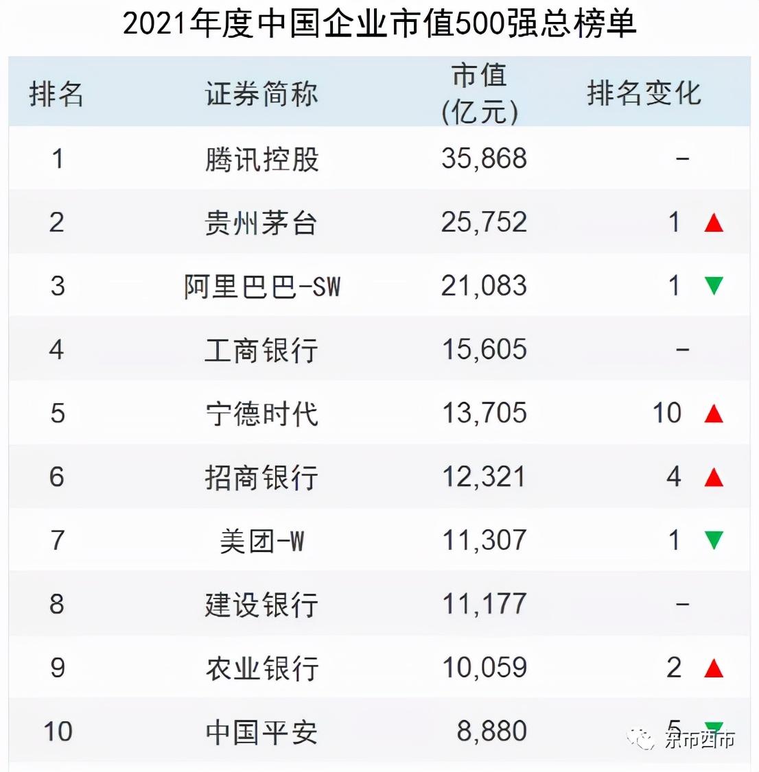 港股打响承销价格战！国内外大行低费率抢宁德时代H股承销