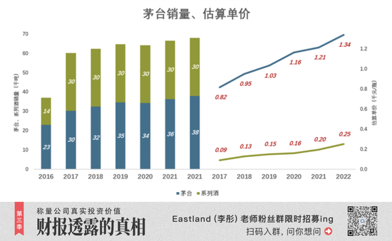 茅台出手！多元化资产配置