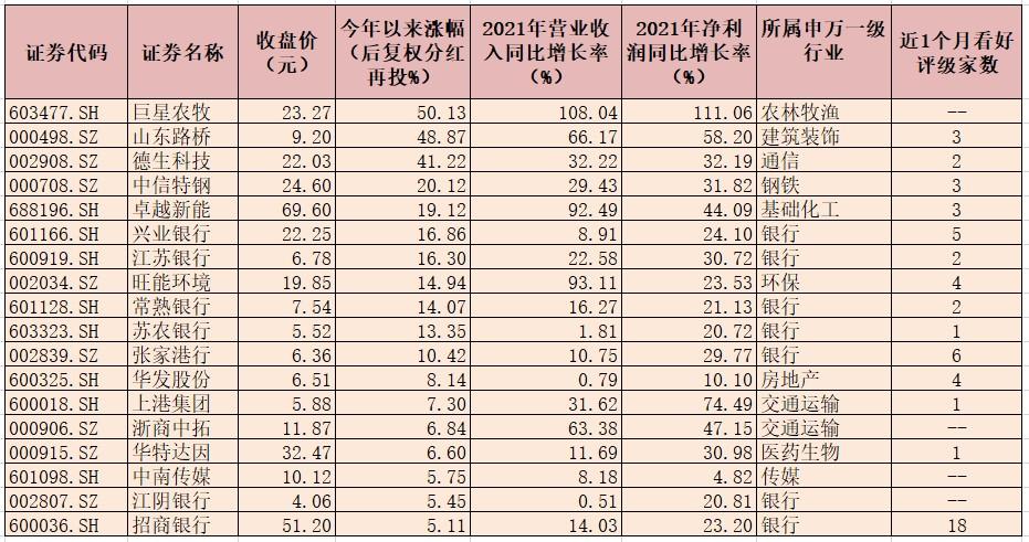 70家公司业绩快报抢先看