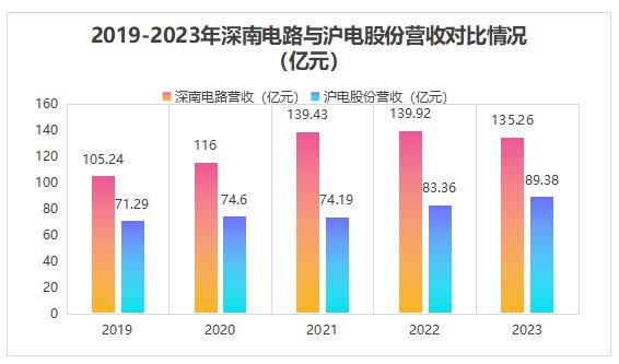 龙头领跑！逾2700家公司预告2024年业绩！