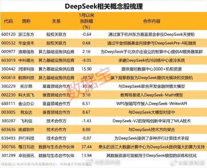 美国正对DeepSeek开展国家安全调查