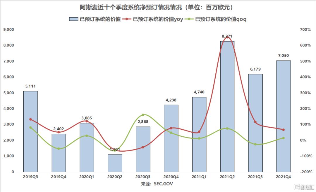 阿斯麦涨11% Q4业绩超预期