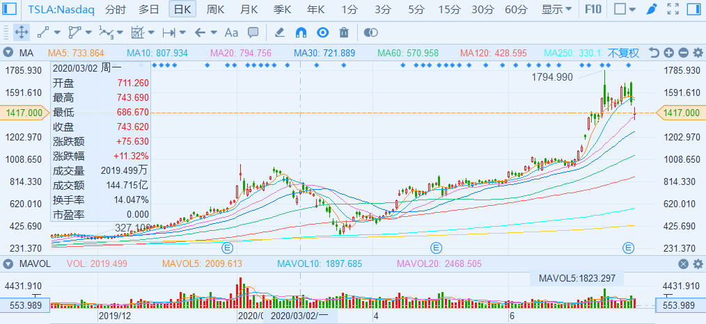 科技报 第9页