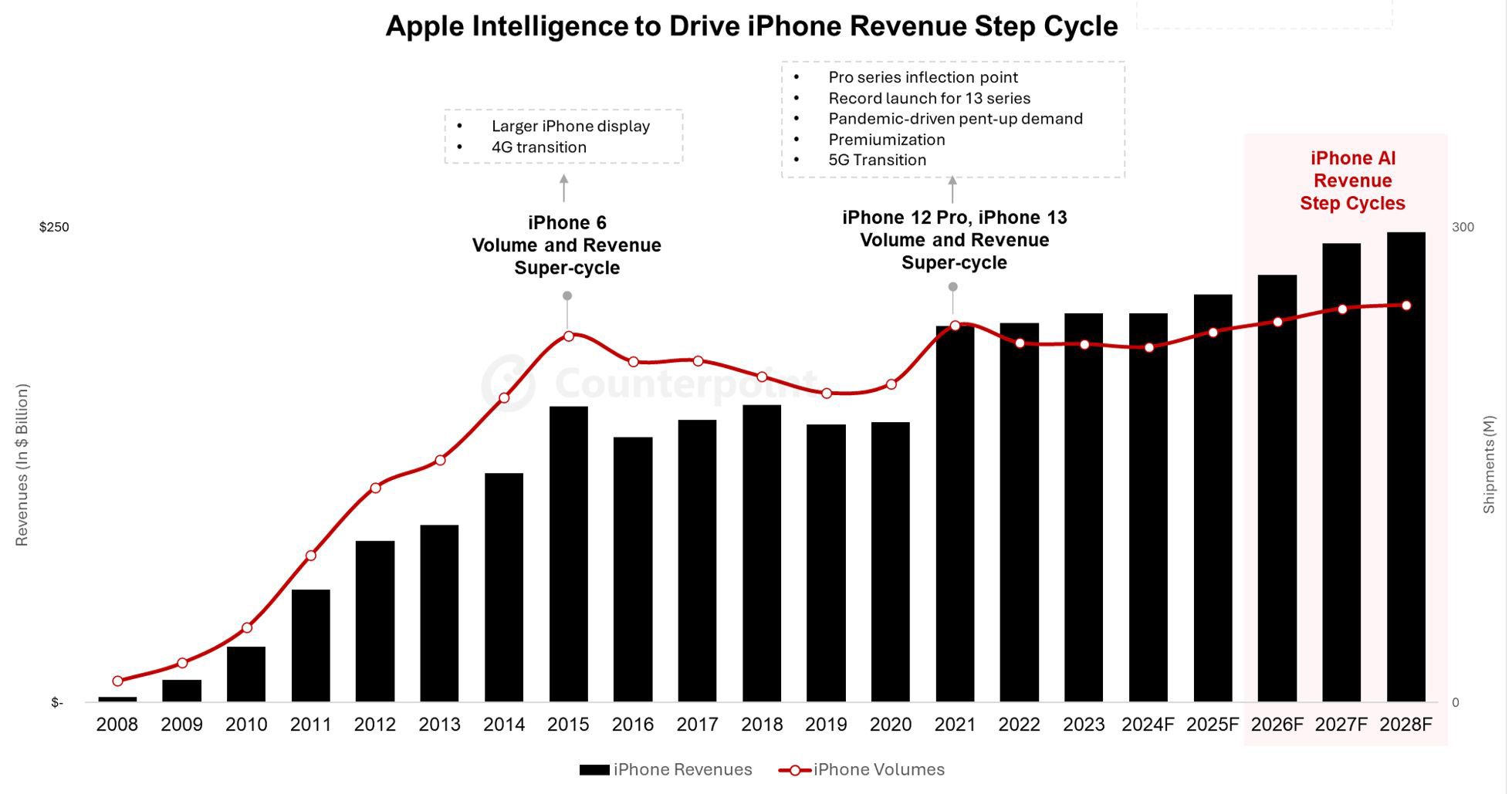 苹果高管解读Q1财报：iPhone16系列在已推出苹果AI的市场表现较好 DeepSeek带来的效率创新是好事