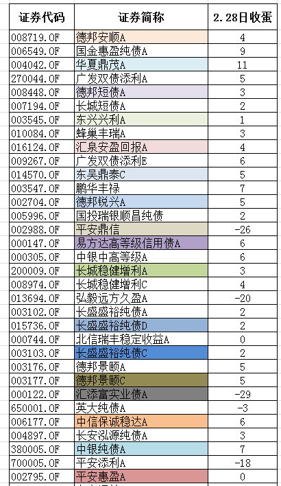 欧洲债市：德债上涨 创11月以来最佳单周表现