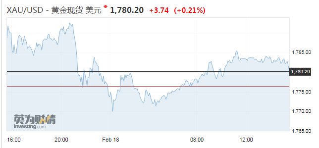 日韩股市收高 韩股涨逾1%