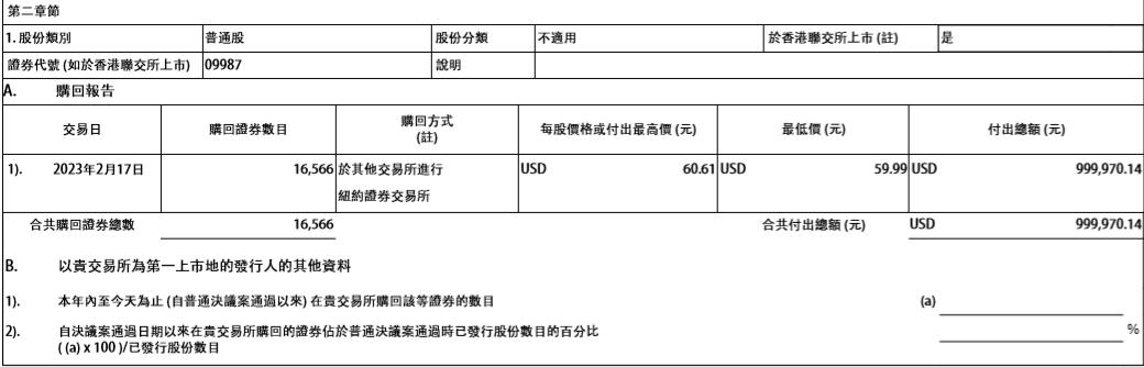 百胜中国2月6日回购合计6.2万股