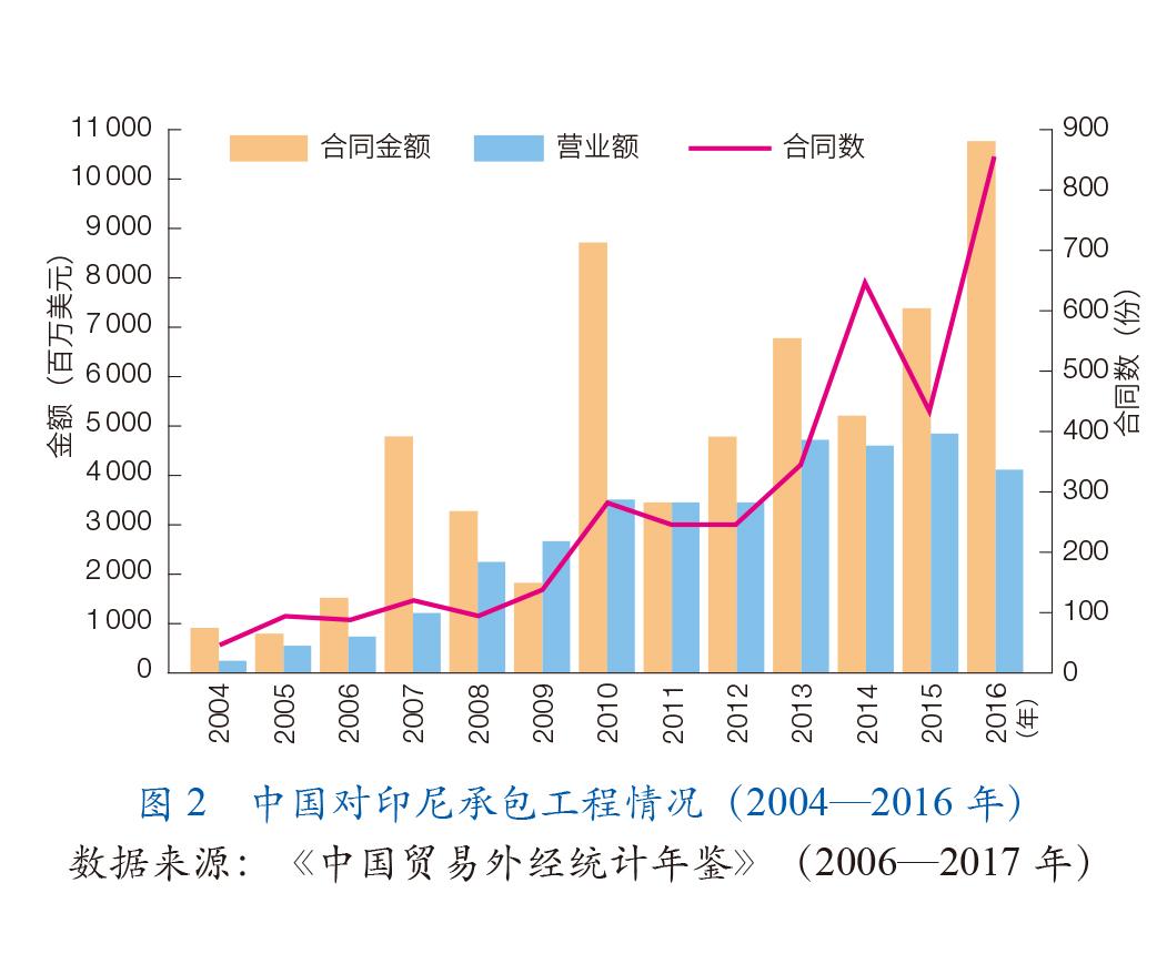 限制煤炭进口后，印度去年煤炭产量创新高，或致减排压力加大