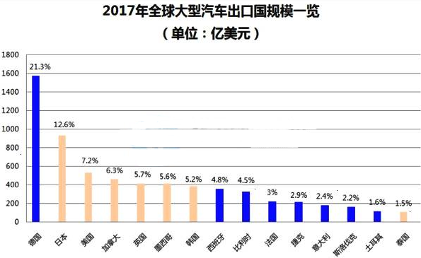 加拿大寻求加强与欧盟的贸易关系 以应对特朗普关税威胁