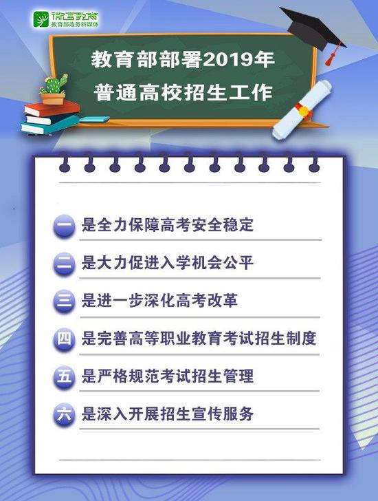 教育部部署今年普通高校招生工作：进一步优化学科专业布局