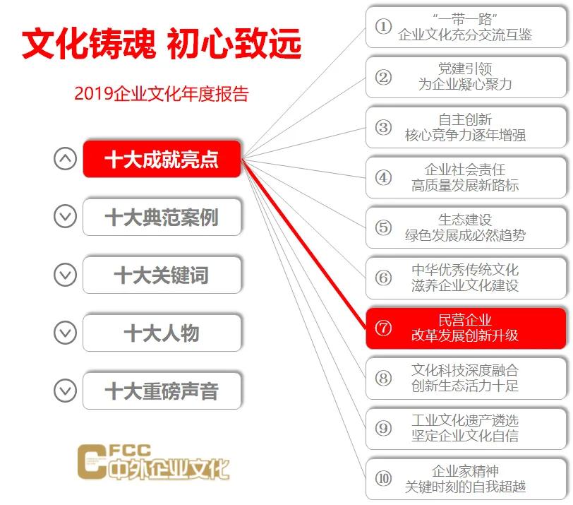 民营企业如何应对挑战？刘永好：只有不断满足老百姓新需求才是新方向