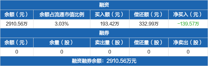 肇民科技：股东拟合计减持不超过3%公司股份