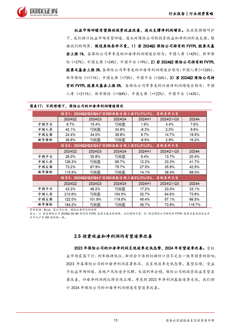 险资2024年综合投资收益率超7% 专家预计险企2025年有望延续去年的投资回报水平