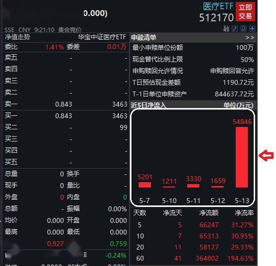 基金年内分红总额超300亿元，62只分红超亿元