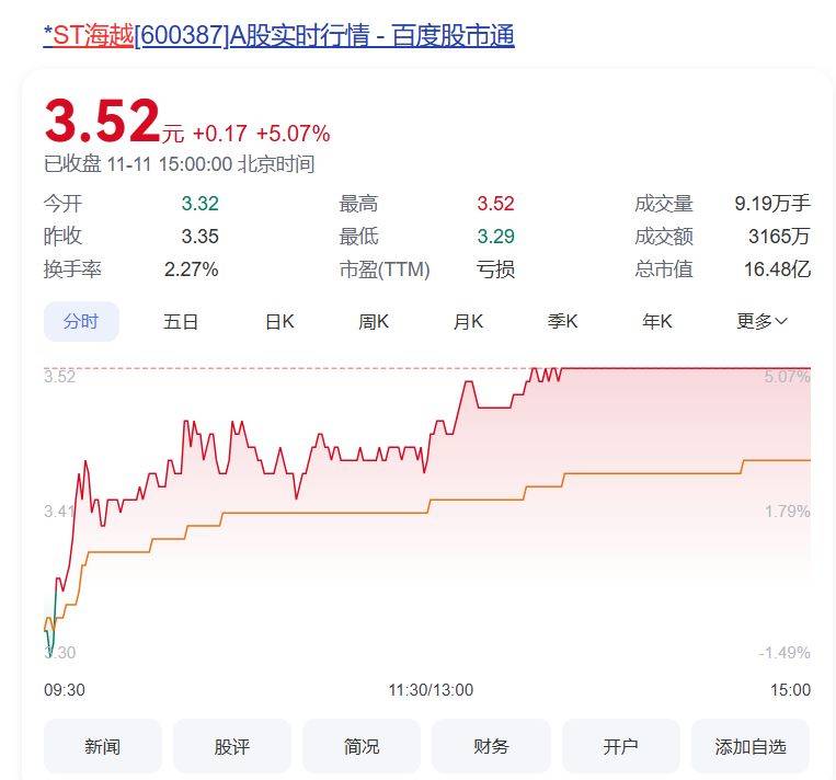 证通电子（002197）股民索赔案再获法院立案， 任子行（300311）索赔案持续推进