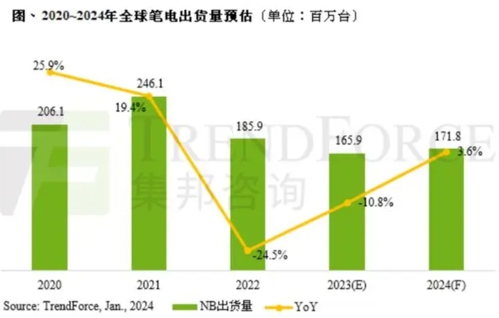 2025年GDC｜如果未来AI会消灭一些职业，那我们现在该学点什么？