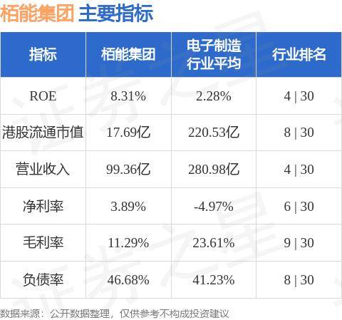 栢能集团现涨9% 本周五将发业绩此前预计全年纯利超2.5亿港元